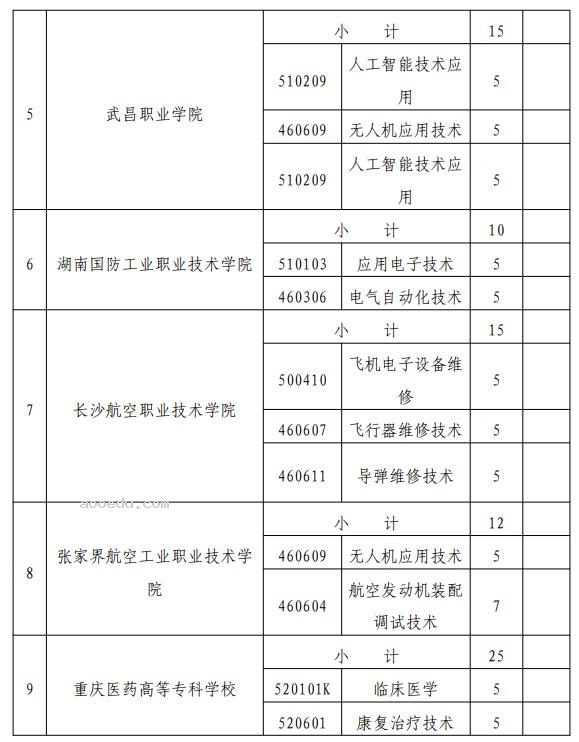 2024宁夏定向培养军士招收计划 招生专业及人数