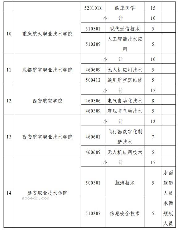 2024宁夏定向培养军士招收计划 招生专业及人数