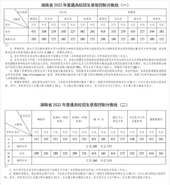 湖南2024年艺术类分数线公布 艺术分数线多少