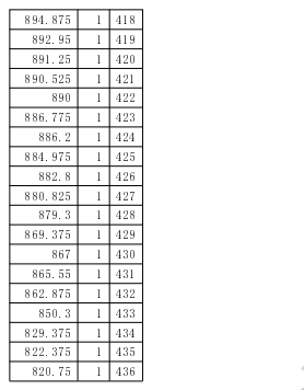 2024天津高考一分一段表公布 位次及排名查询【体育类】