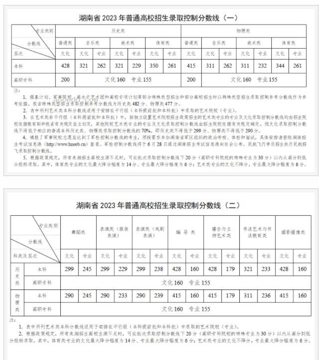 湖南2024年艺术类分数线公布 艺术分数线多少