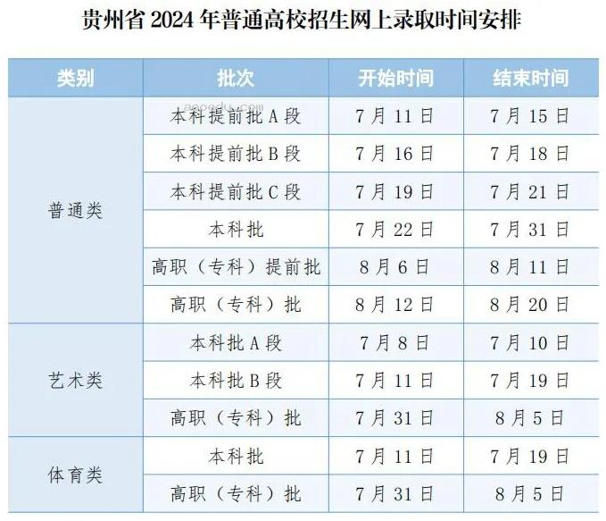 2024贵州高考本科提前批录取时间确定 几月几号结束录取