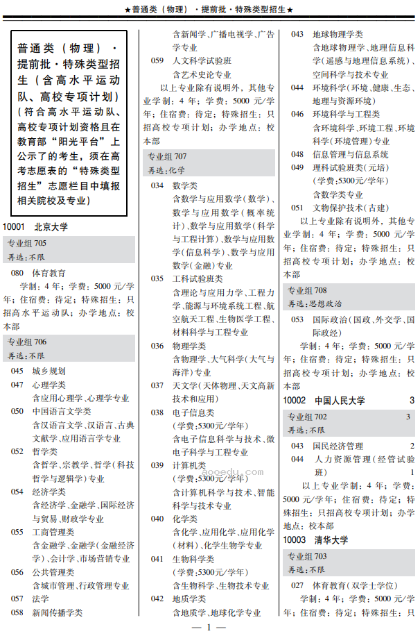 广东2024高考特殊类型招生专业目录(物理类) 能报哪些专业