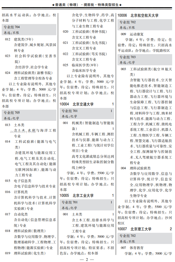 广东2024高考特殊类型招生专业目录(物理类) 能报哪些专业