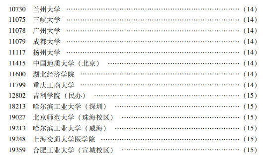 广东2024高考特殊类型招生专业目录(物理类) 能报哪些专业