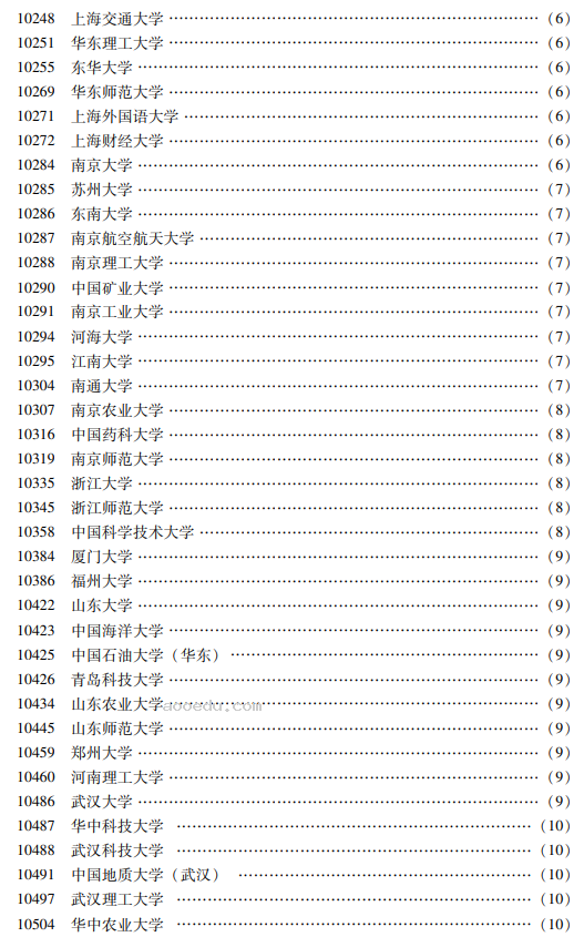 广东2024高考特殊类型招生专业目录(物理类) 能报哪些专业