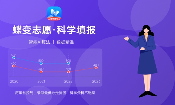 2024郑州财经学院招生章程 录取规则是什么