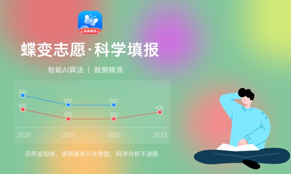 2024大连外国语大学招生章程 录取规则是什么