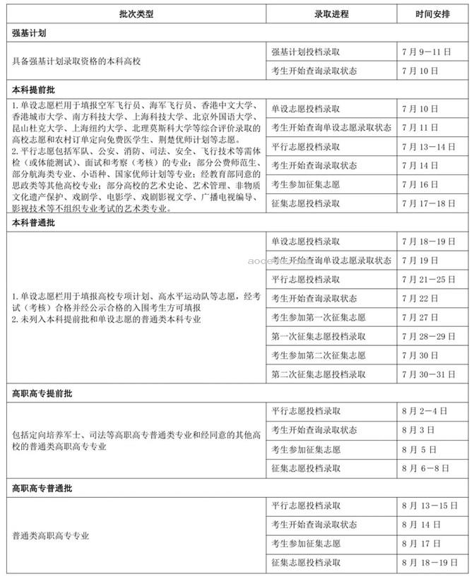 2024填了志愿多久能查录取情况 怎么查询