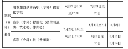 2024海南高考提前批录取结果一般在几月几号出 什么时候录取