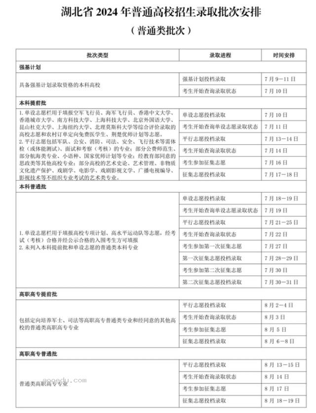 2024高考什么时候查录取 几月份能查