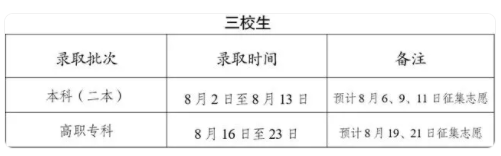 2024云南高考专科录取结果查询时间及入口 在哪查录取状态