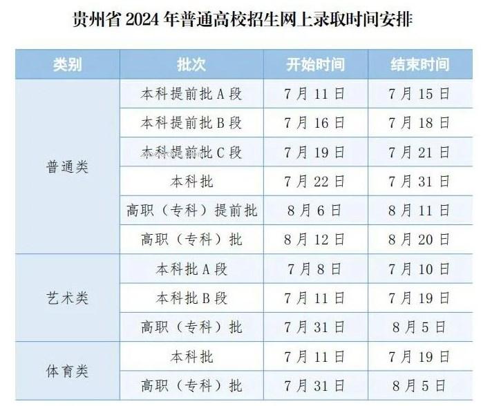 2024高考是否被录取什么时候知道 各省录取查询时间安排