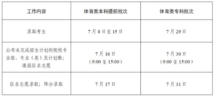 2024江苏高考各批次录取时间 什么时候录取