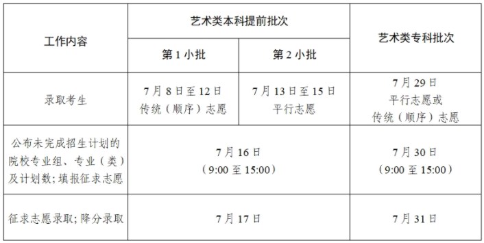 2024江苏高考各批次录取时间 什么时候录取