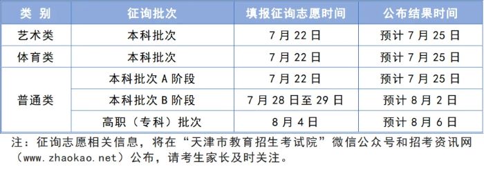 2024天津高考本科提前批征集志愿填报时间 几号几点截止