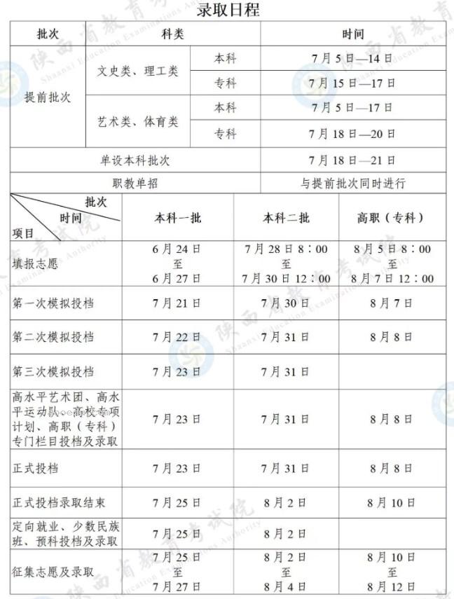 2024陕西高考专科录取时间 什么时候录取