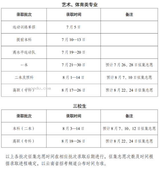 云南2024高考志愿填完多久知道录取结果 怎么查录取状态