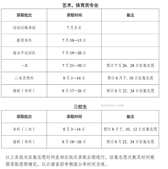 2024云南高考专科录取时间 什么时候录取