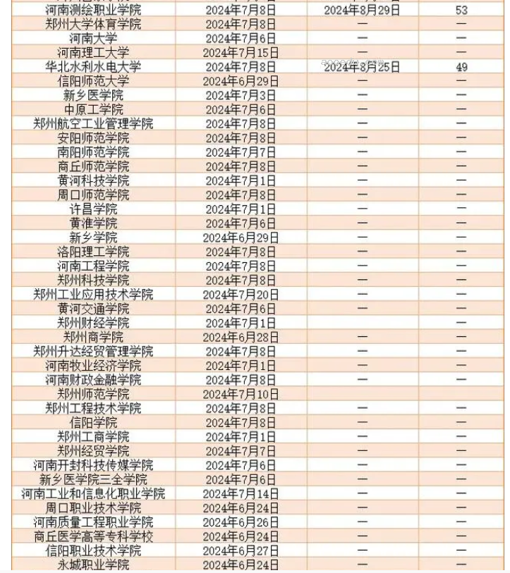 2024河南各大学暑假放假时间及开学时间 什么时候开学