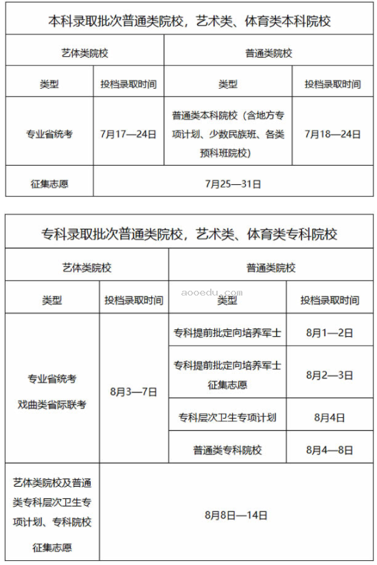 2024广东高考专科录取时间安排表 什么时候查录取结果