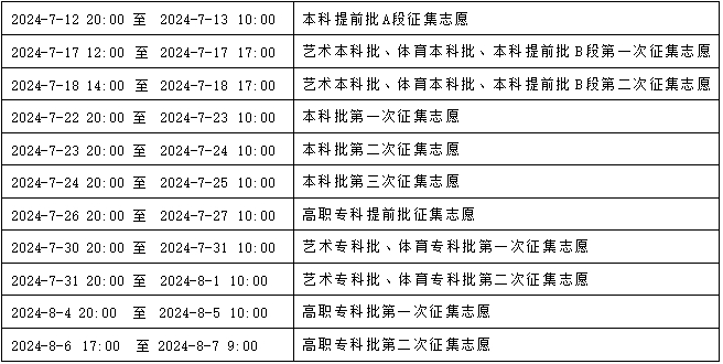 2024重庆高考录取轨迹查询 怎么查结果