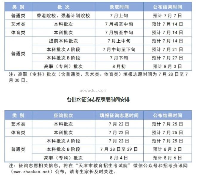 2024天津高考录取轨迹查询方法及入口 录取结果在哪查