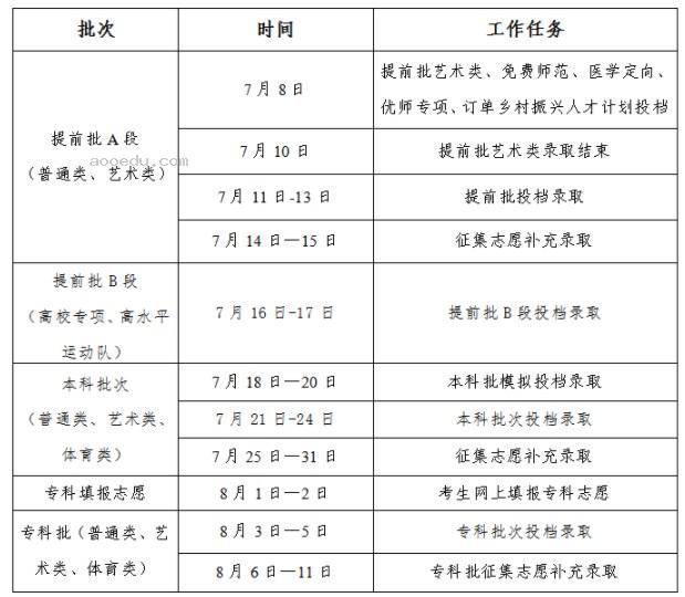 2024吉林高考录取轨迹查询方法及入口 录取结果在哪查