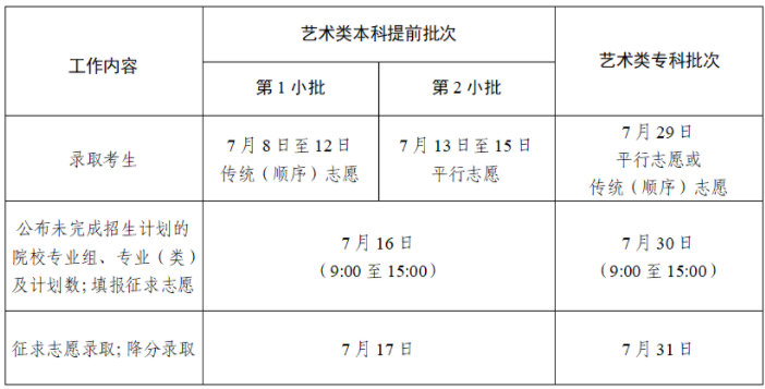 2024江苏高考专科批录取时间及顺序 几号公布录取结果