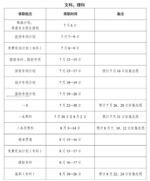 2024云南如何查询高考志愿档案状态 查询方法及入口