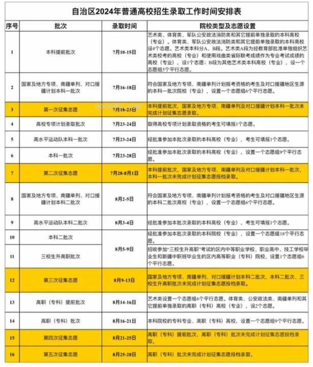 2024新疆如何查询高考志愿档案状态 查询方法及入口