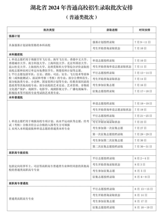 2024湖北如何查询高考志愿档案状态 查询方法及入口