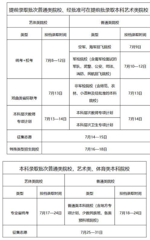 2024广西安全工程职业技术学院招生章程 录取规则是什么