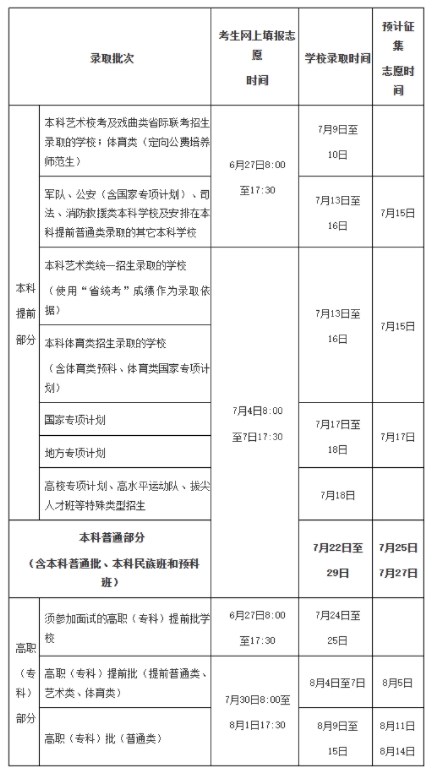 2024南京艺术学院招生章程 录取规则是什么