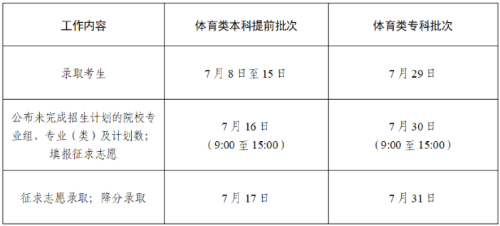 2024江苏高考专科批录取时间及顺序 几号公布录取结果