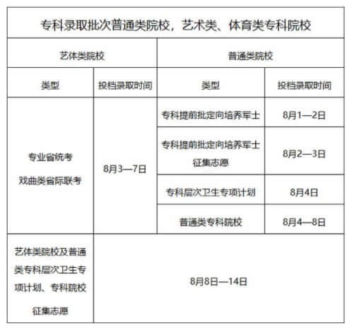 2024广东高考录取轨迹查询方法及入口 录取结果在哪查