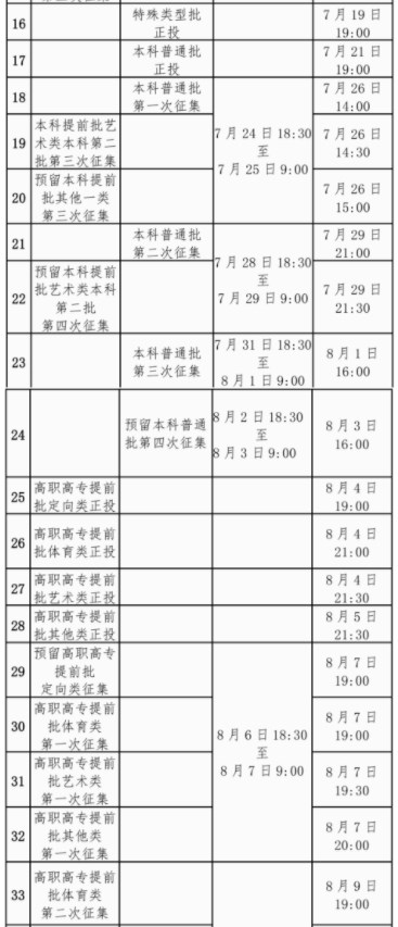 2024广西高考录取轨迹查询方法及入口 录取结果在哪查