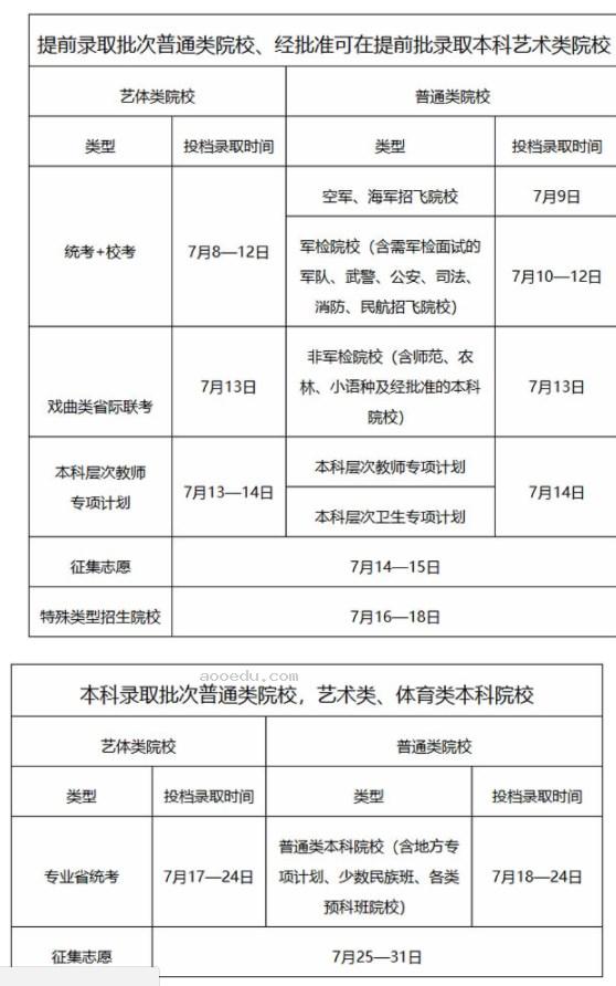 2024广东如何查询高考志愿档案状态 查询方法及入口