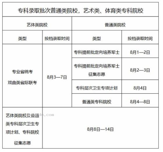 2024广东如何查询高考志愿档案状态 查询方法及入口