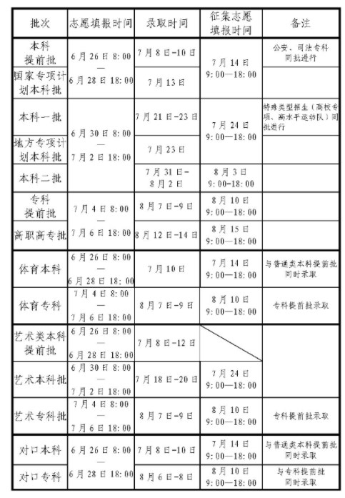 2024河南高考录取轨迹查询方法及入口 录取结果在哪查