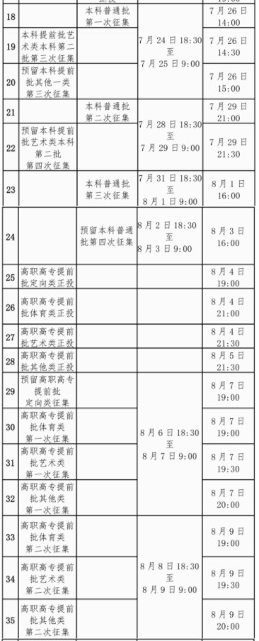 广西2024高考提前批征集志愿填报及截止时间