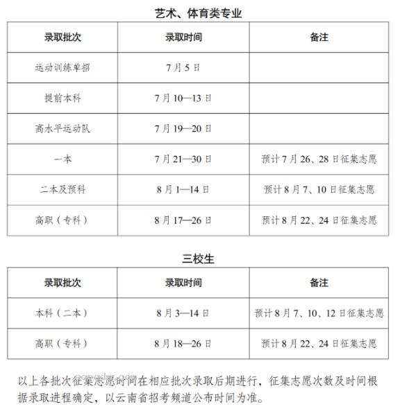 2024云南如何查询高考志愿档案状态 查询方法及入口