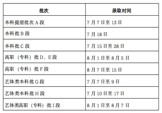 2024甘肃如何查询高考志愿档案状态 查询方法及入口