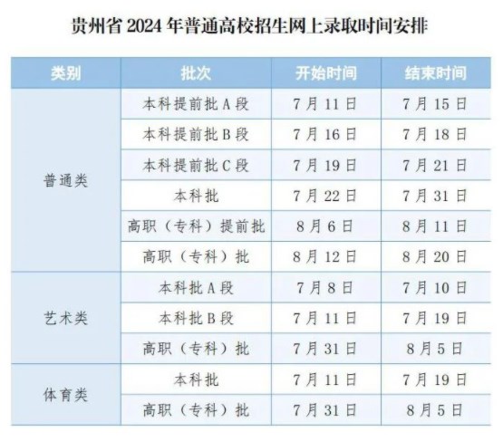 2024贵州如何查询高考志愿档案状态 查询方法及入口