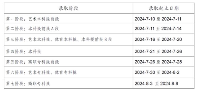 2024重庆高考录取轨迹查询方法及入口 录取结果在哪查