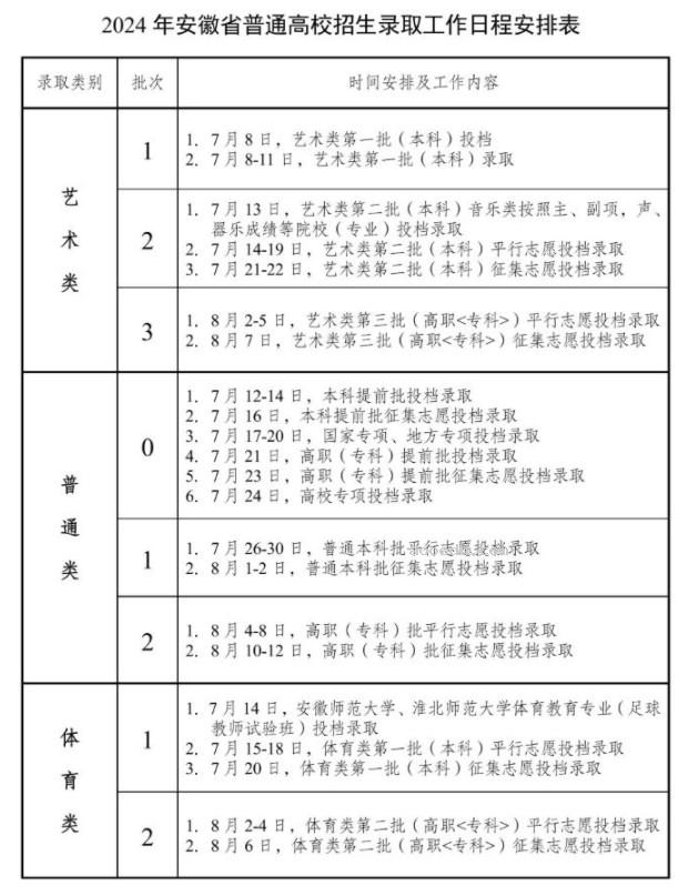 2024安徽如何查询高考志愿档案状态 查询方法及入口