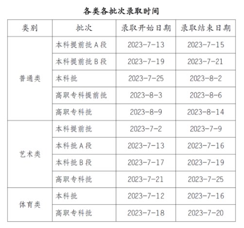 2024重庆如何查询高考志愿档案状态 查询方法及入口