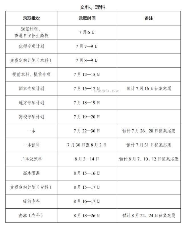 2024云南高考录取轨迹查询方法及入口 录取结果在哪查