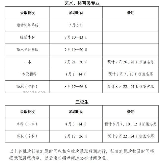 2024云南高考录取轨迹查询方法及入口 录取结果在哪查