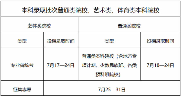 2024广东高考本科提前批征集志愿填报时间 几号几点截止